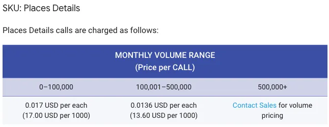 새로운 검색 서비스 중 하나인 Places Details의 요금 체계