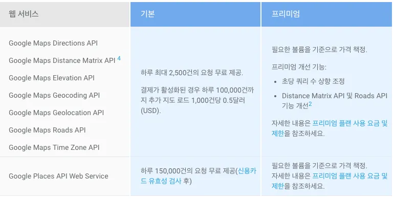 기존 Google Places API 서비스의 요금 체계